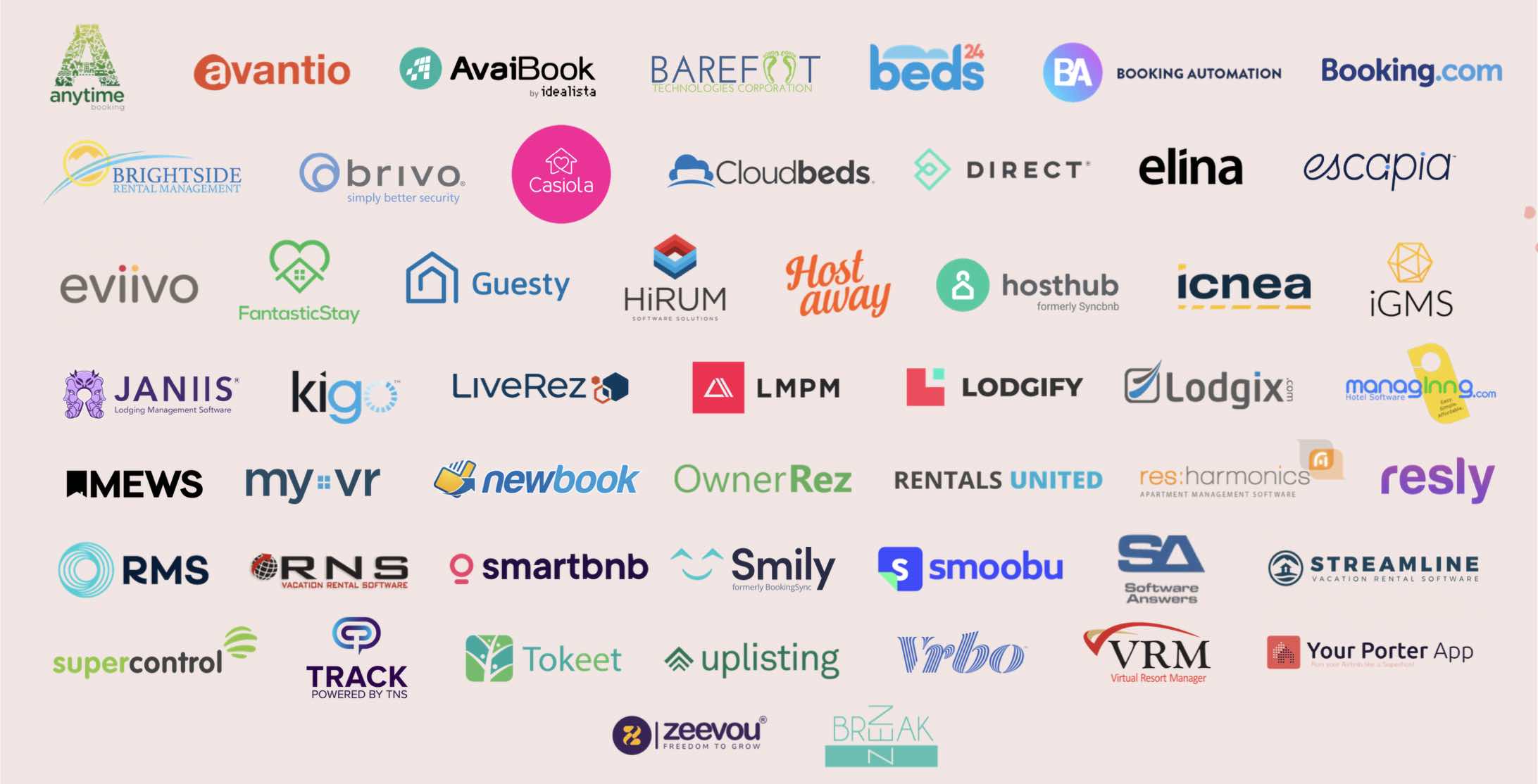 PMS Integrations